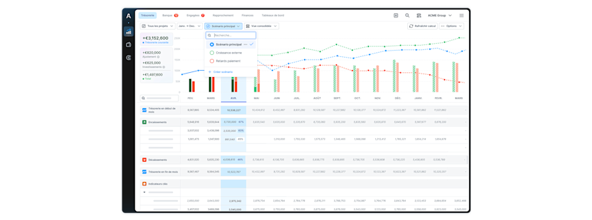 A fake screenshot of the scenario feature of Treasury Management