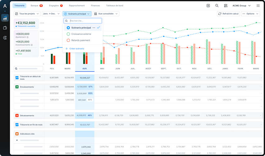 A fake screenshot of the scenario feature of Treasury Management