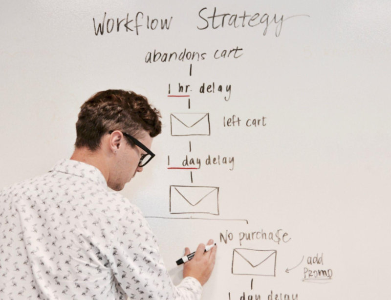 Mitarbeiter können durch Fulfillment Service entlastet werden.