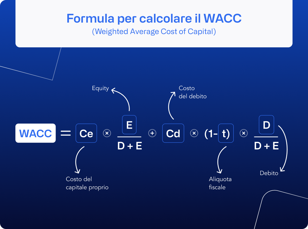 Definizione e calcolo del WACC | Agicap