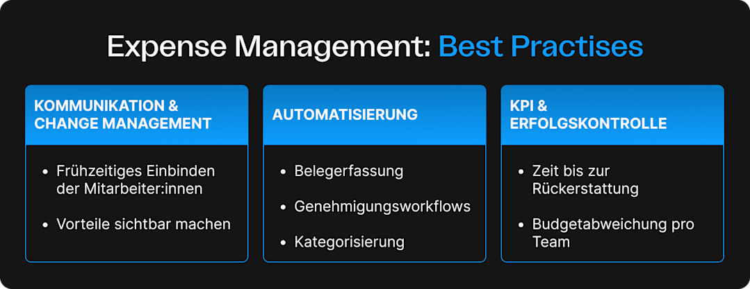 Infographic illustrating expense management best practices for mid-market organizations