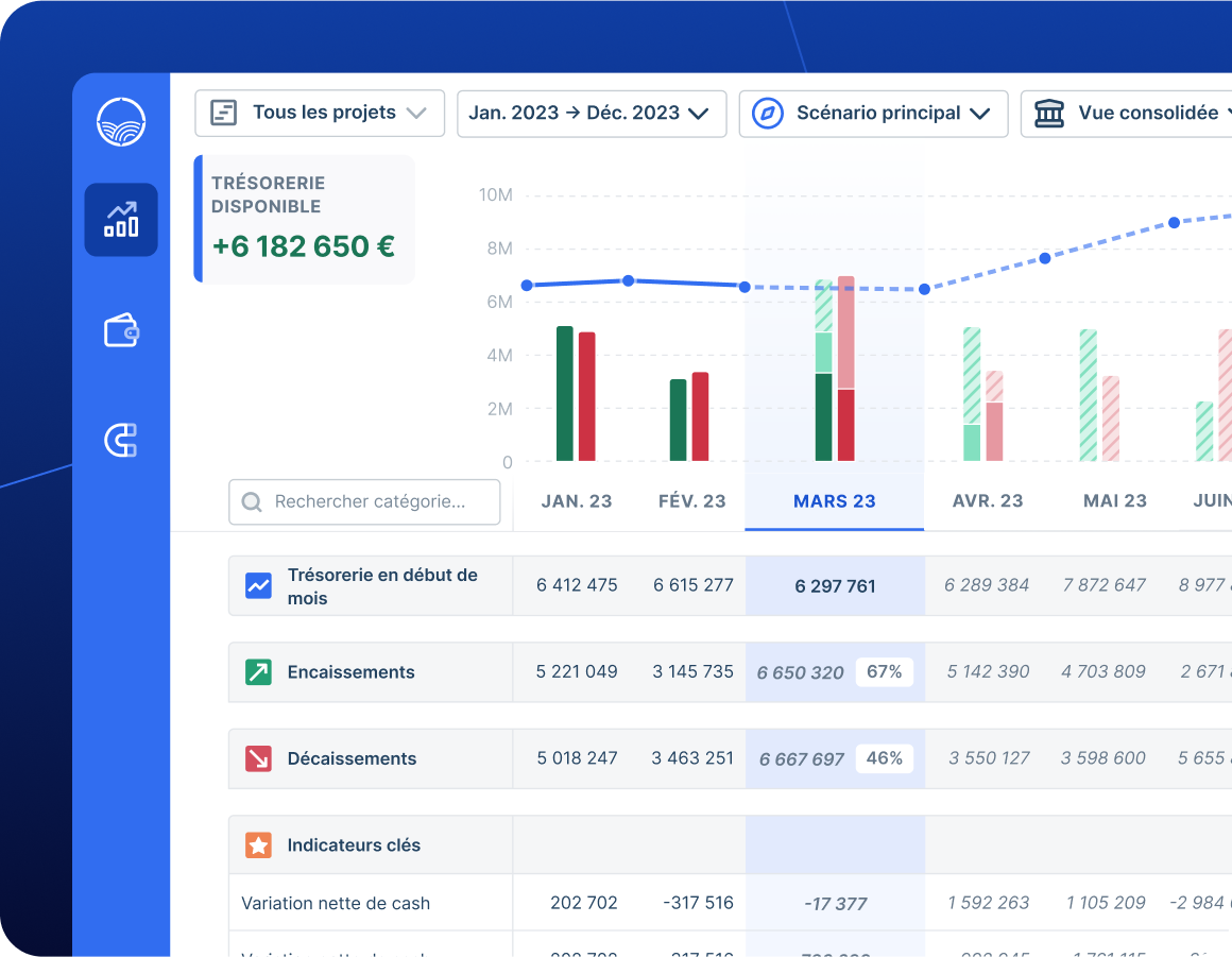 Pilotage de trésorerie : 3 outils pour suivre vos finances en temps