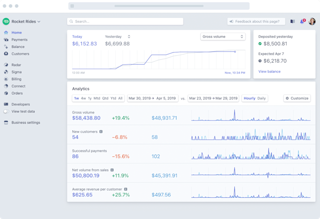 Découvrez Stripe, la solution de paiement