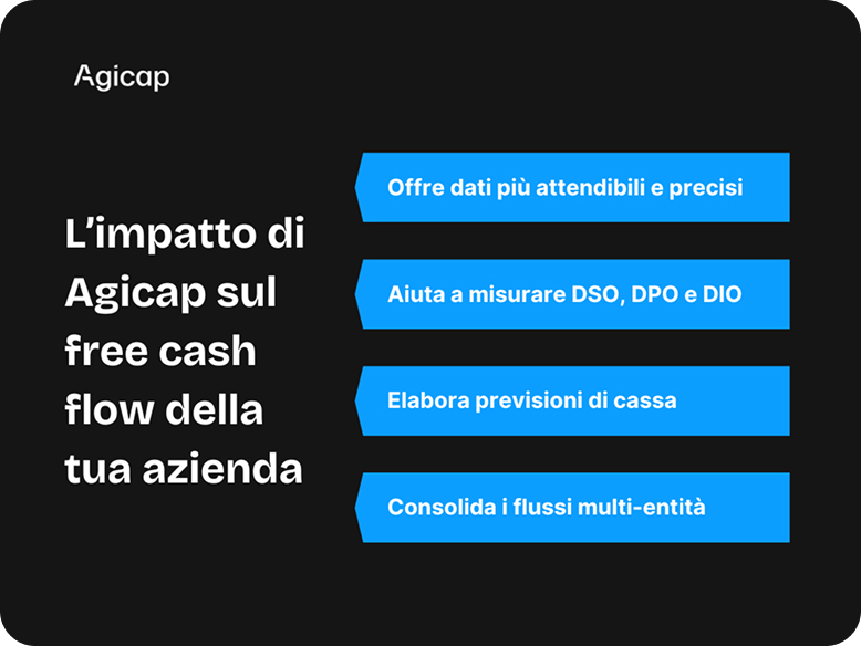 Infographic showing the impact of Agicap on free cash flow