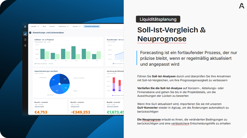 Infographics giving key insights about forecasting
