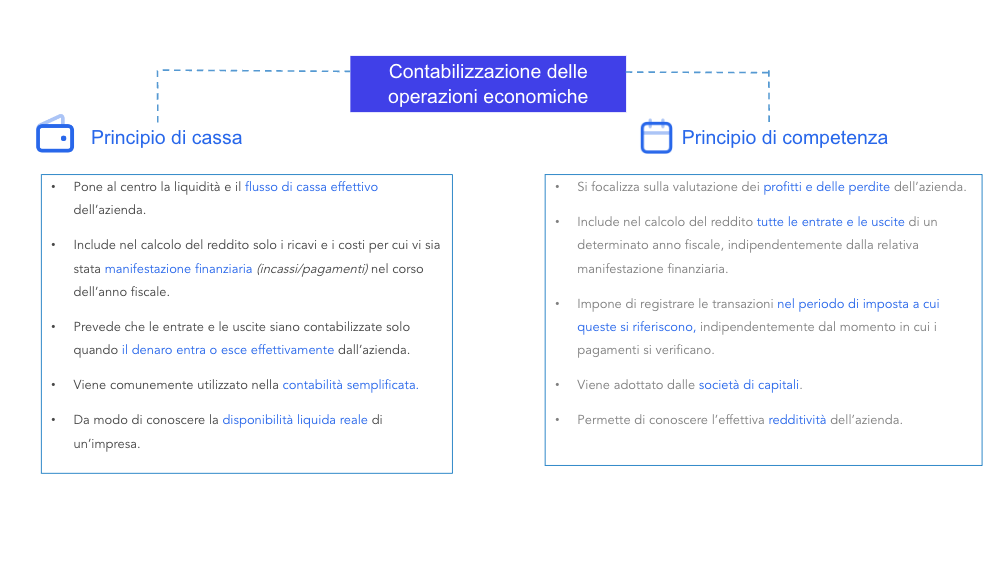 Il principio di cassa nella contabilità aziendale | Agicap