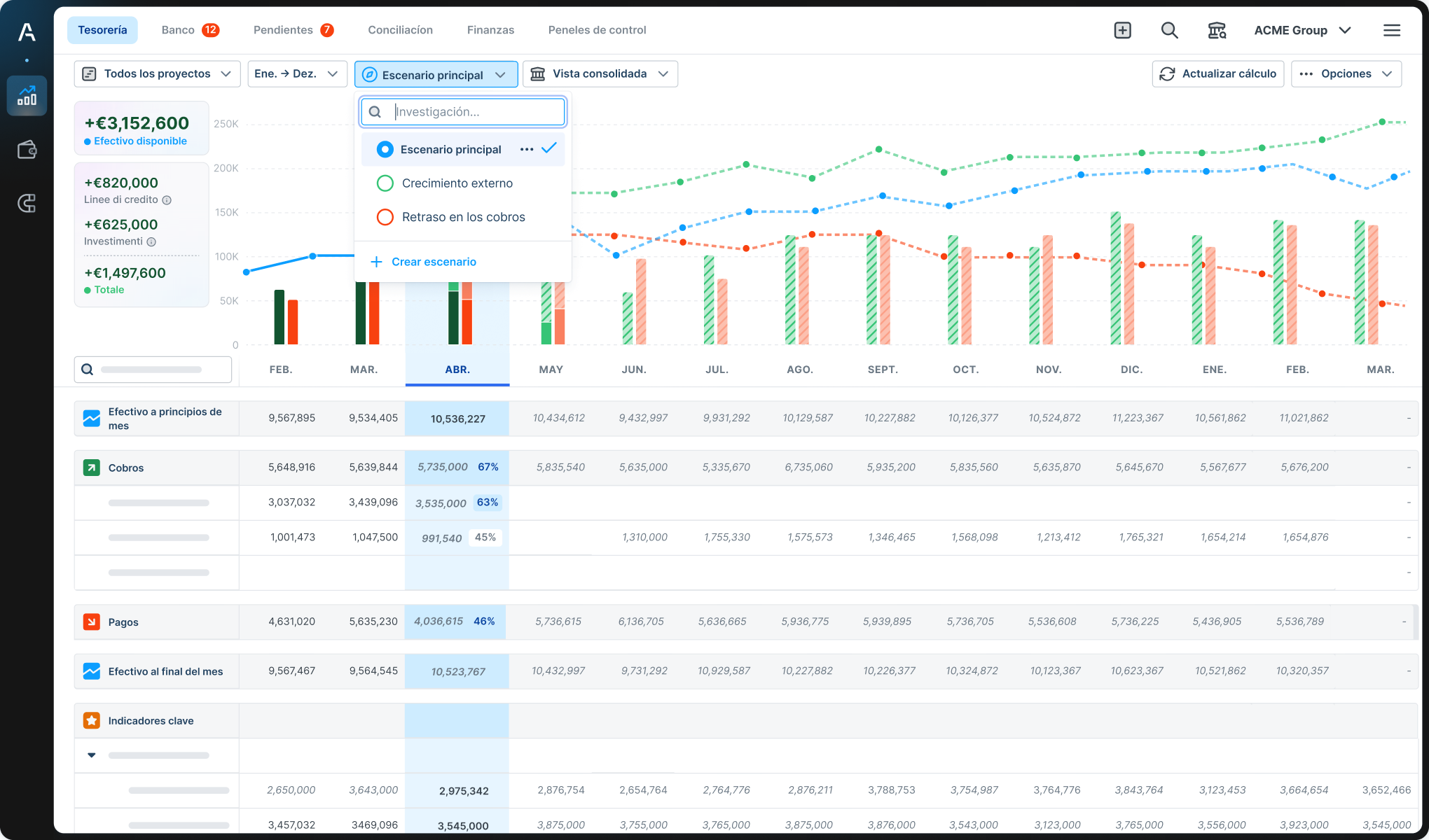 Scenarios in Agicap