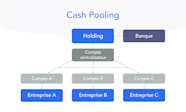 Cash Pooling Le Guide COMPLET Agicap