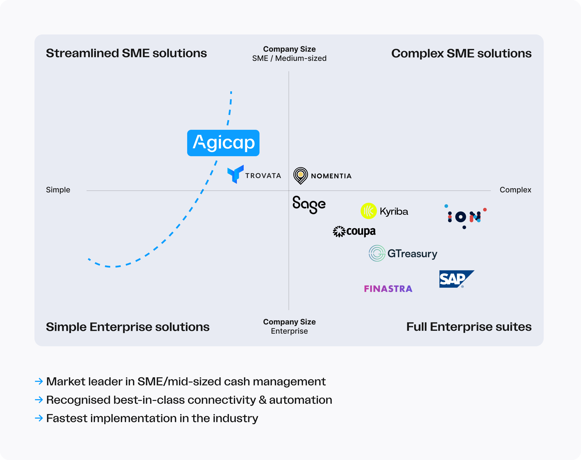 Infographic representing the main TMS providers in UK and US and their key characteristics