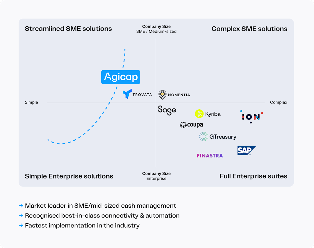 Infographic representing the main TMS providers in UK and US and their key characteristics