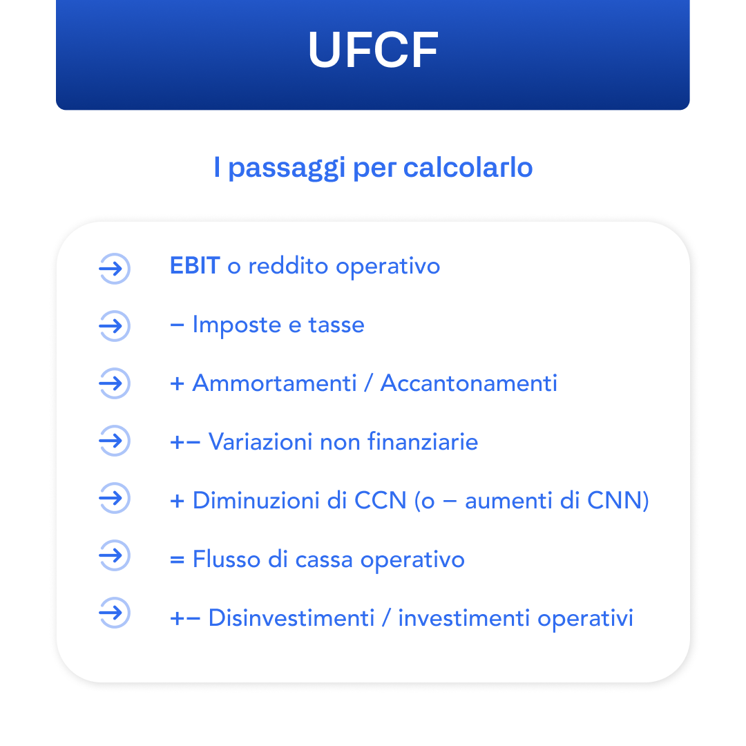 IT - UFCF calculation