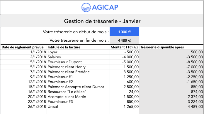 FR - Resource - Plan de trésorerie excel 