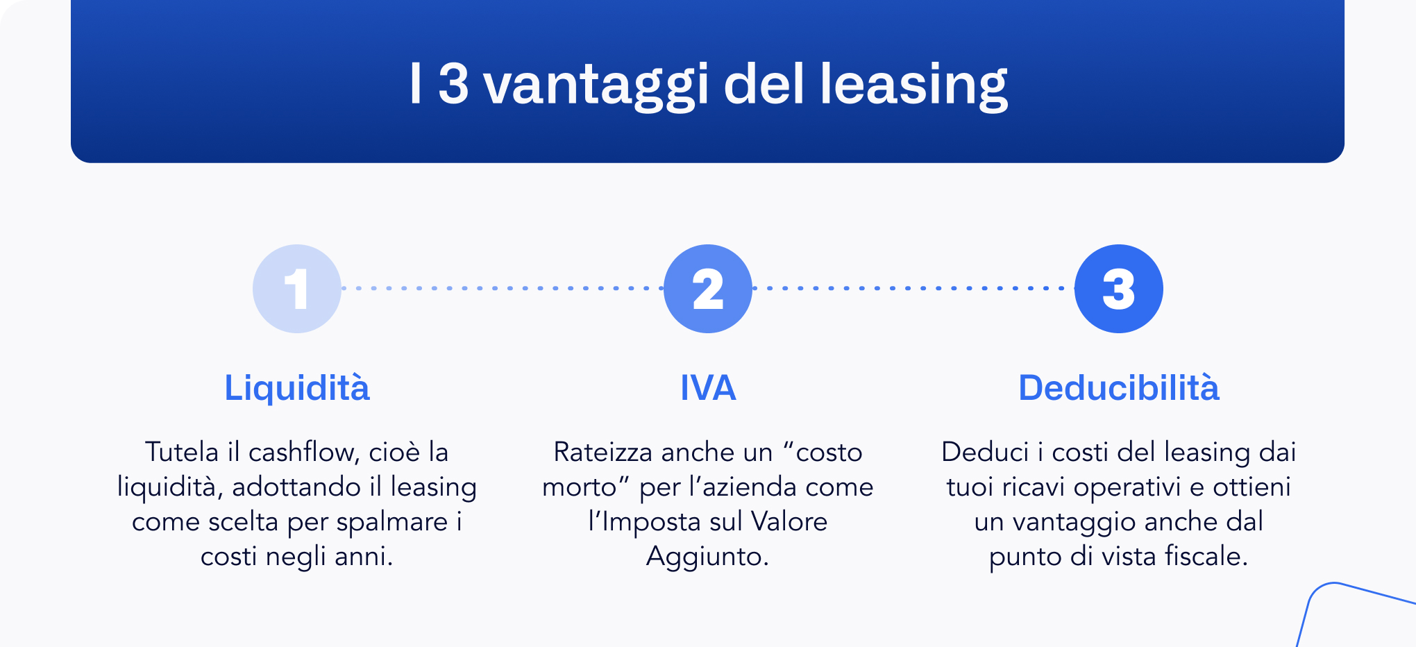 The 3 advantages of leasing - infographics