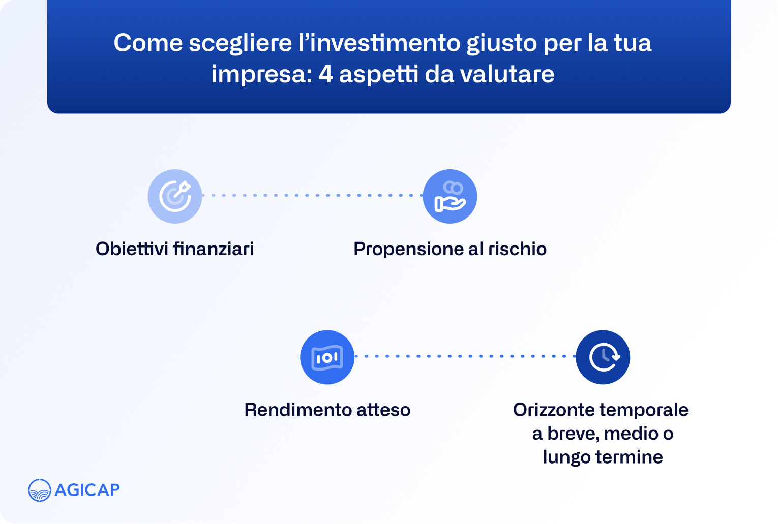 IT - aspects to be considered for investment