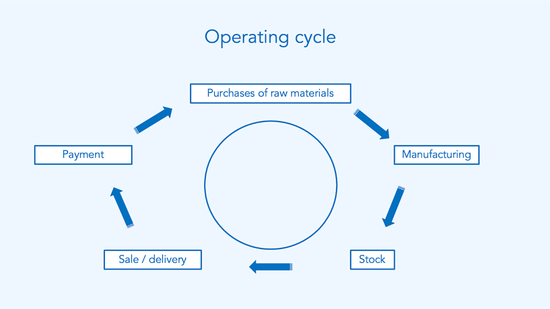 Blog image - Operating cycle EN