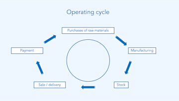 Blog image - Operating cycle EN