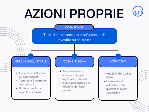Ognuno Si Prende Le Conseguenze Delle Proprie Azioni Cosa sono le azioni proprie, e perché si acquistano? | Agicap