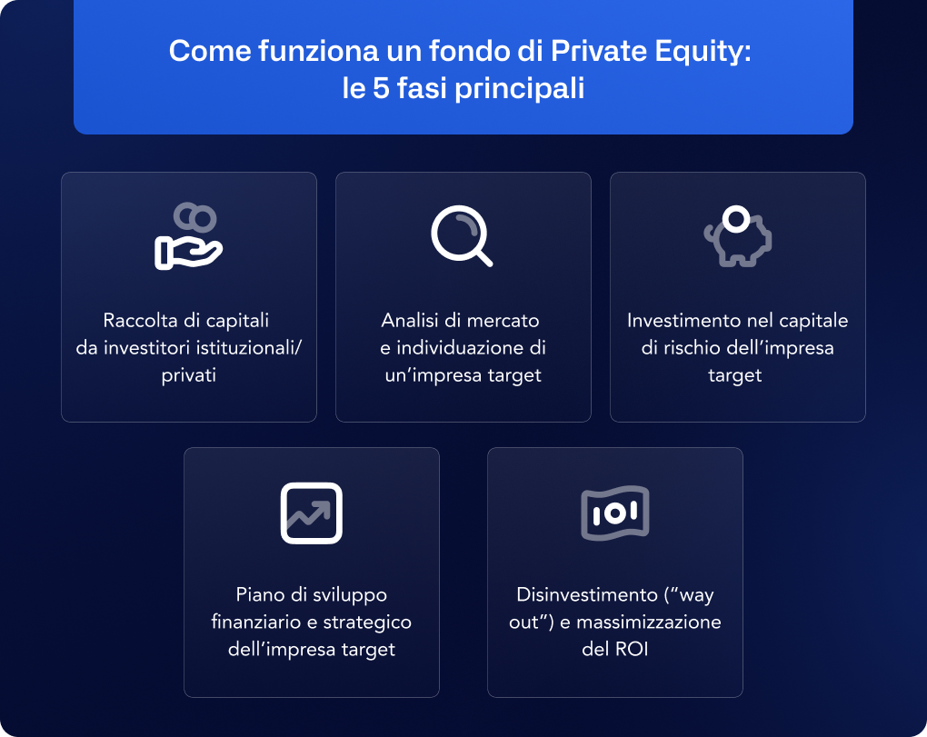 IT - How works private equity fund infographics