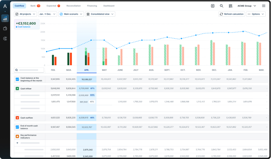 Agicap Dashboard showing financial KPIs in the overview