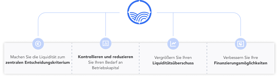 Vorteile von Agicap