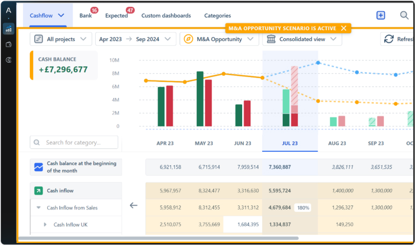 Agicap dashboard showing liquidity planning and scenario modelling