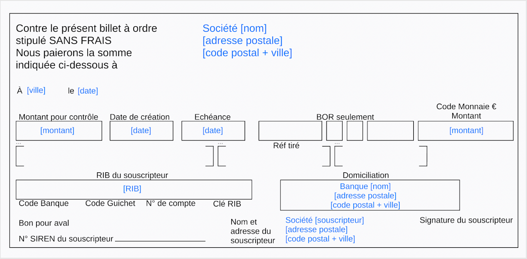 Exemple de billet à ordre relevé