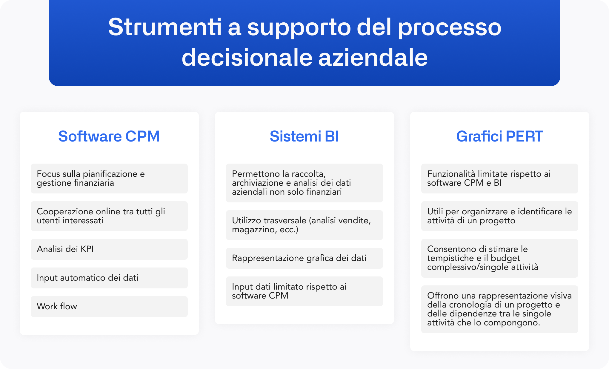 IT - Decision support tools