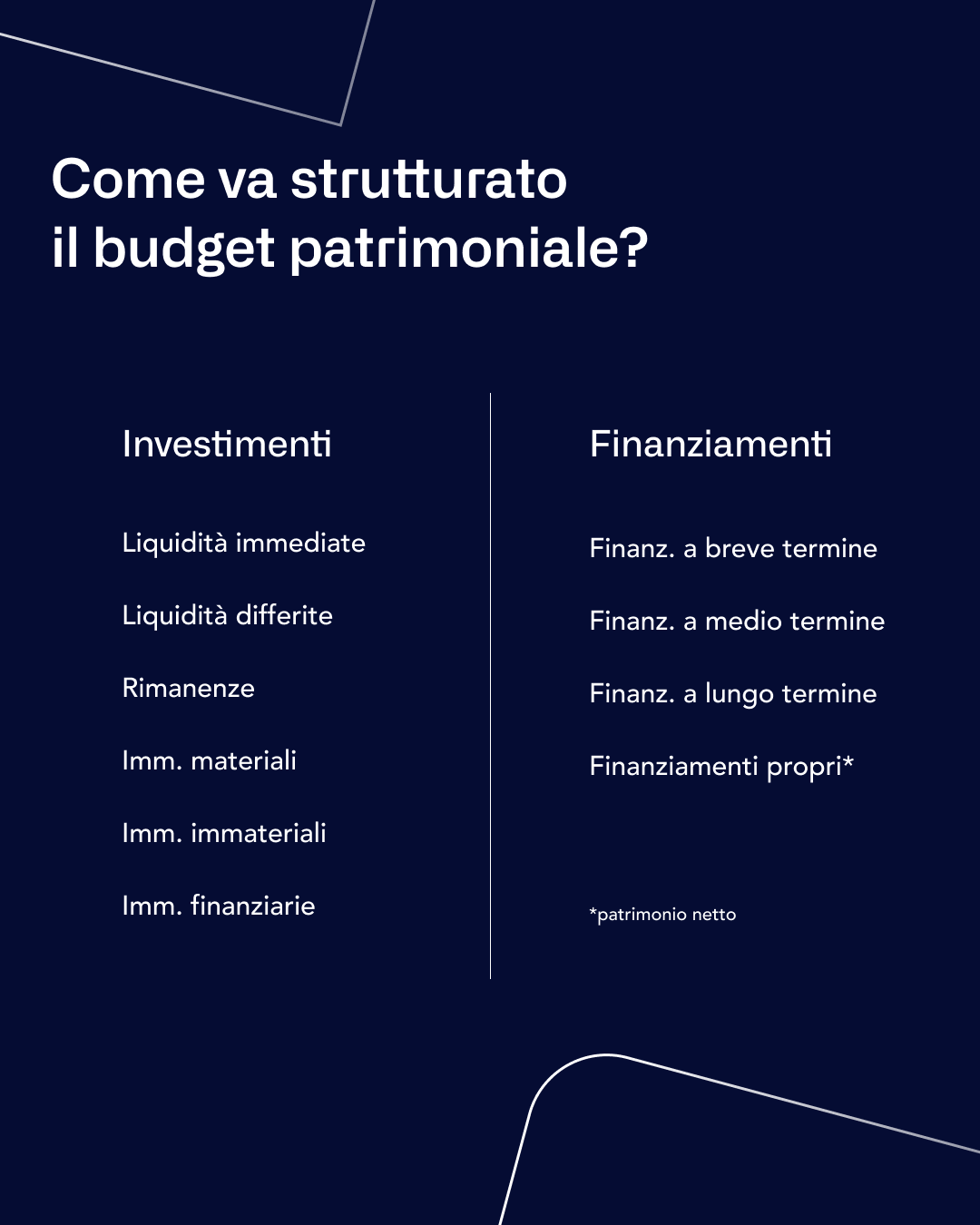 IT - Capital budget structure infographics