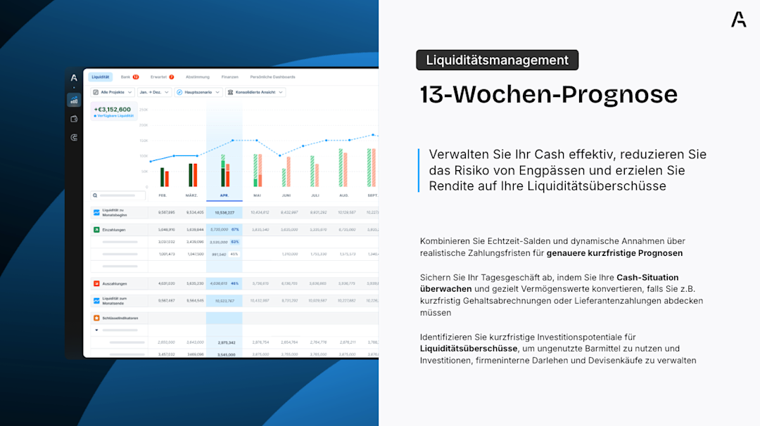 Blogpost - Infographics - 13-Wochen-Prognose (DE)