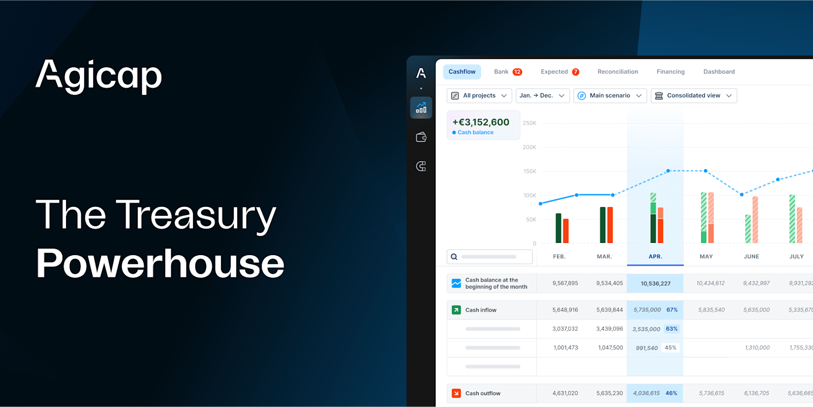 Agicap Liquiditätsmanagement Dashboard