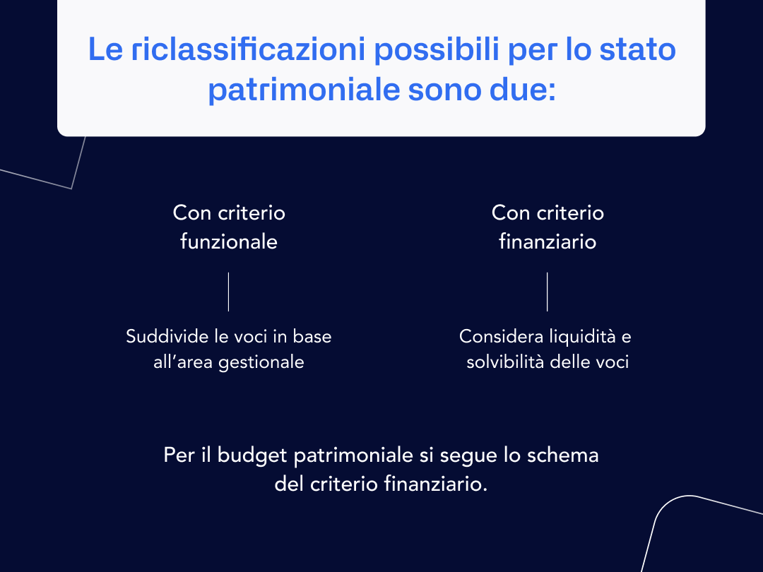 IT - balance sheet reclassification types
