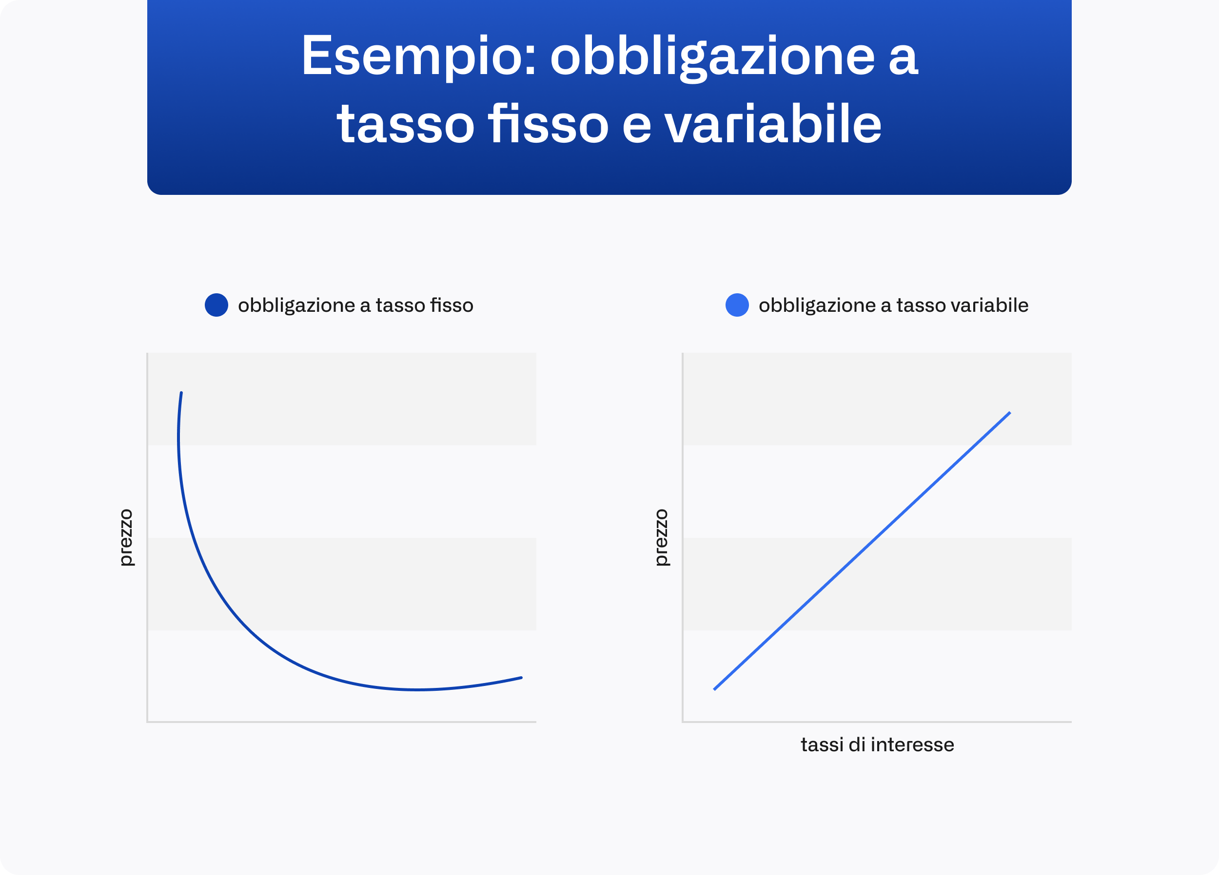 Example fixed and variable rate bond