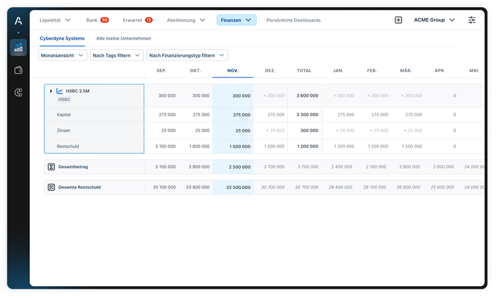 Blog post - Dashboard - Finance Management Feature- DE