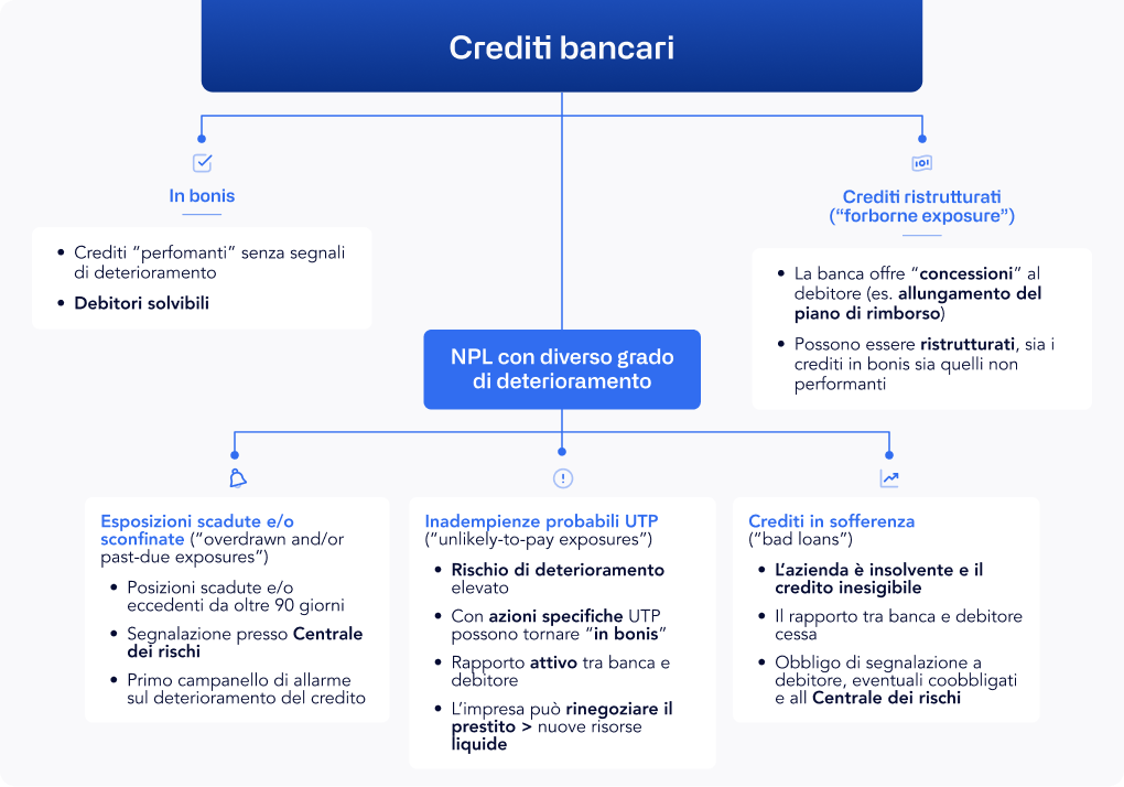 IT - bank credits