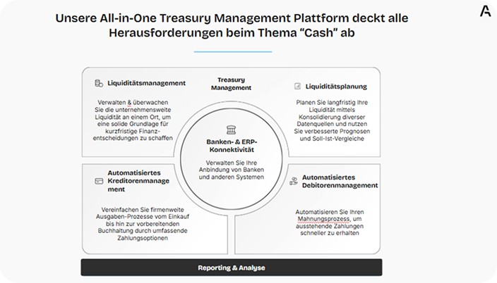 Infographic about all in one treasury