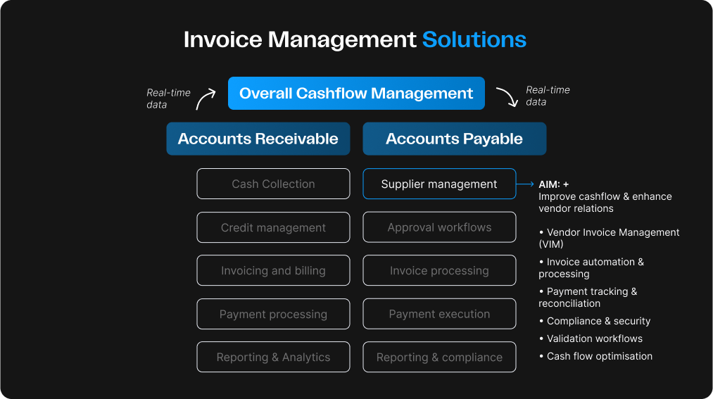 Invoice Management Solutions