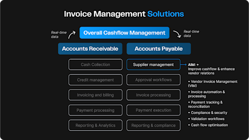 Invoice Management Software 2025 | Agicap