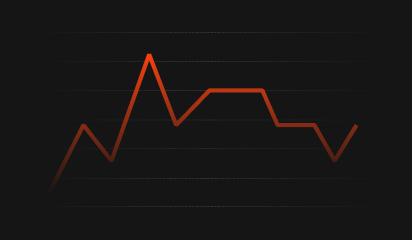 Blog post - Red - Line chart thin