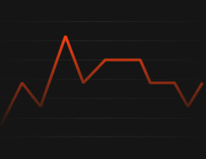 Blog post - Red - Line chart thin