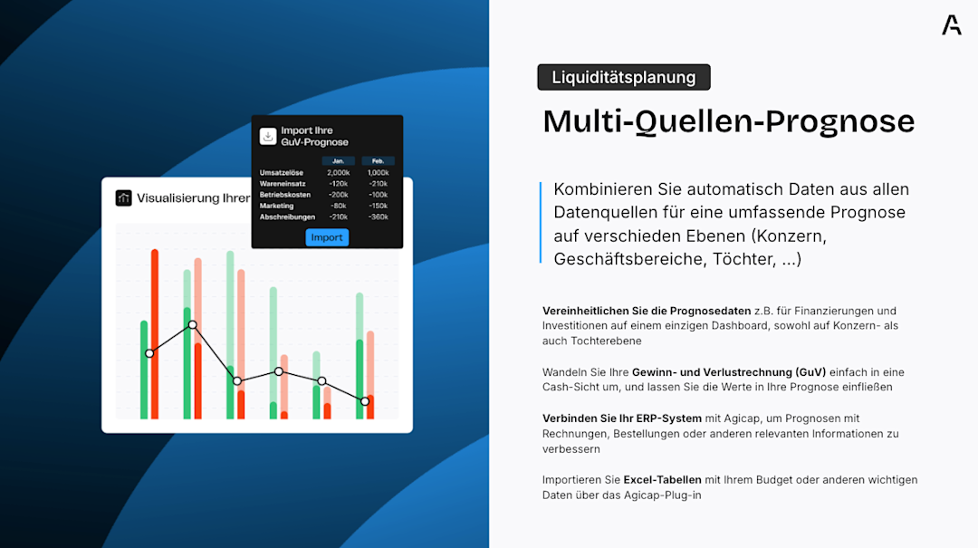 Blog post - Infographics - Multi-Quellen-Prognose (DE)