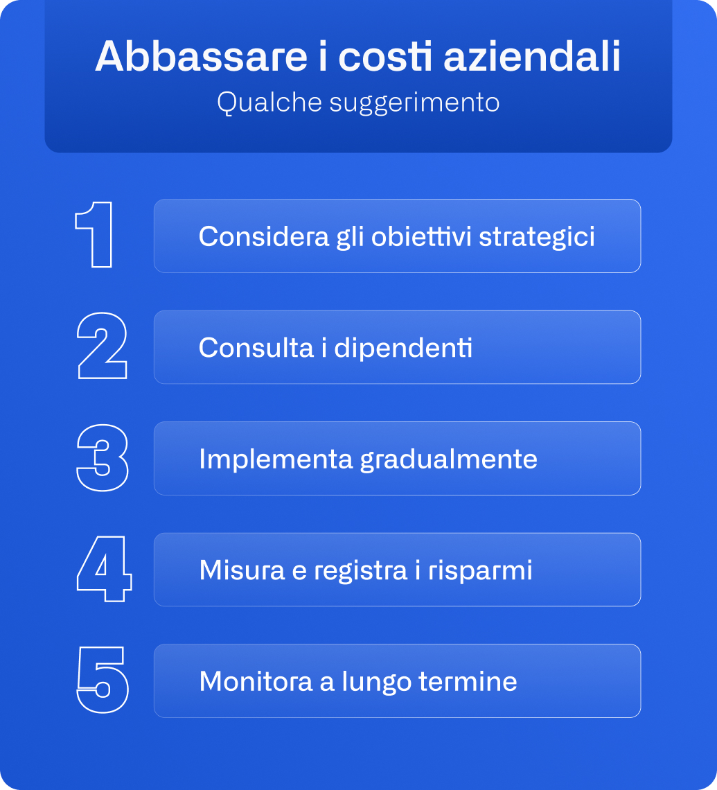 Business cost infographic
