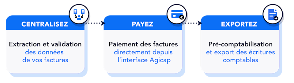 Account payable agicap software mecanic