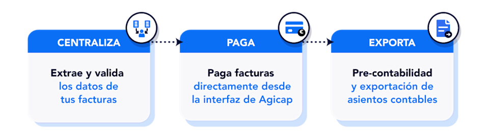 Cómo funciona Agicap Payments