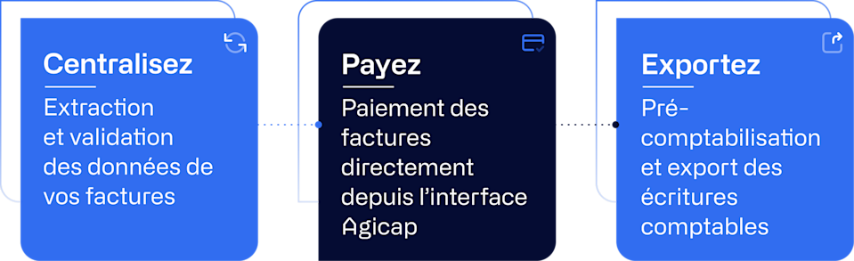 Account payable agicap software mecanic