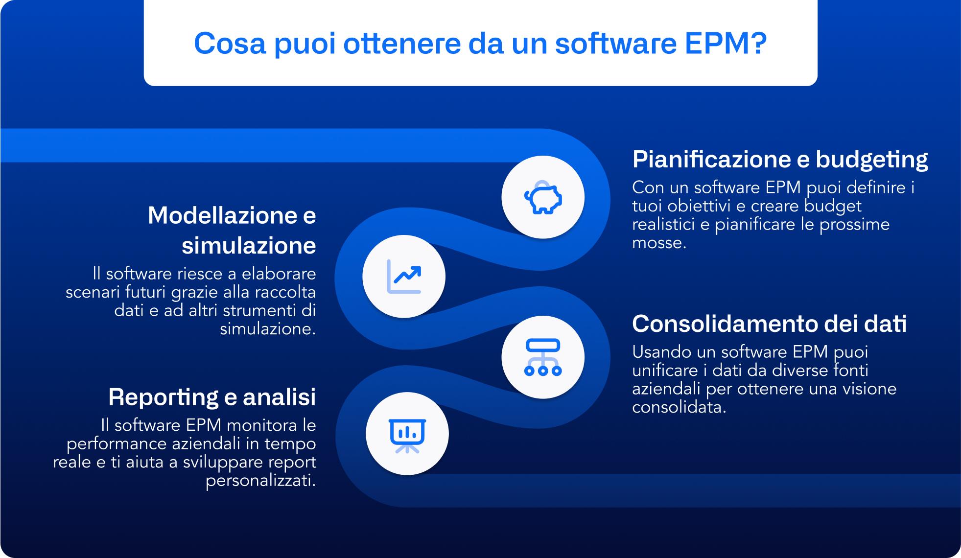 What to get from EPM infographics