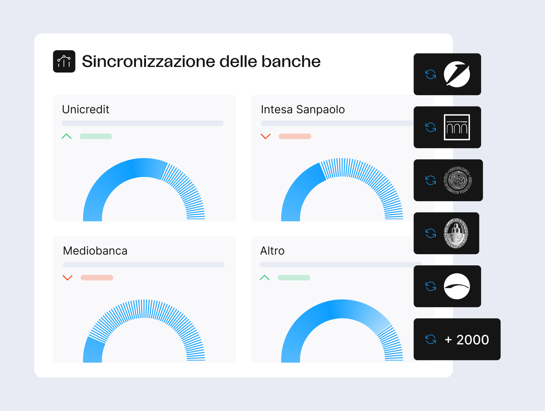 Agicap si sincronizza direttamente con le tue banche