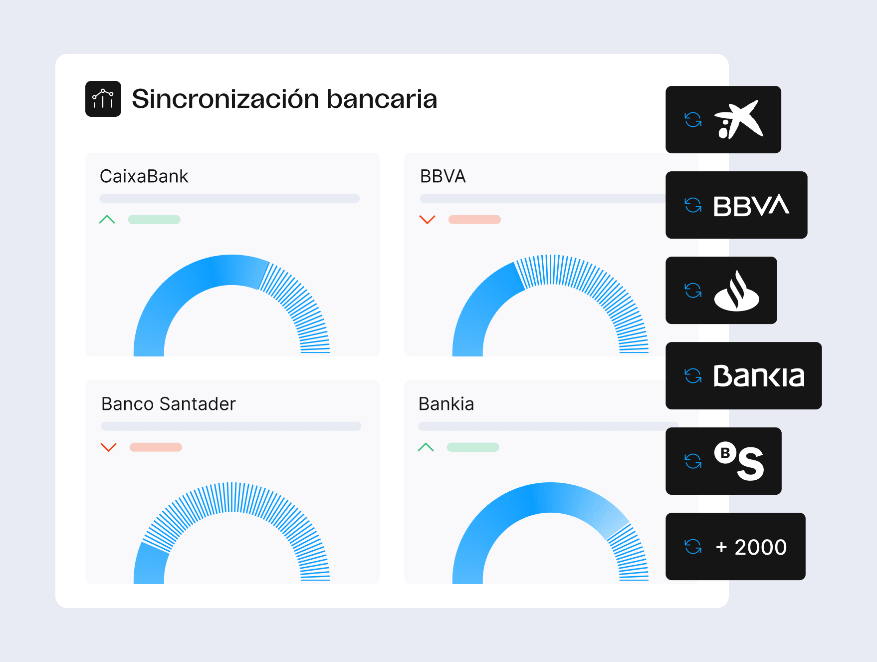 Sincronización bancaria 