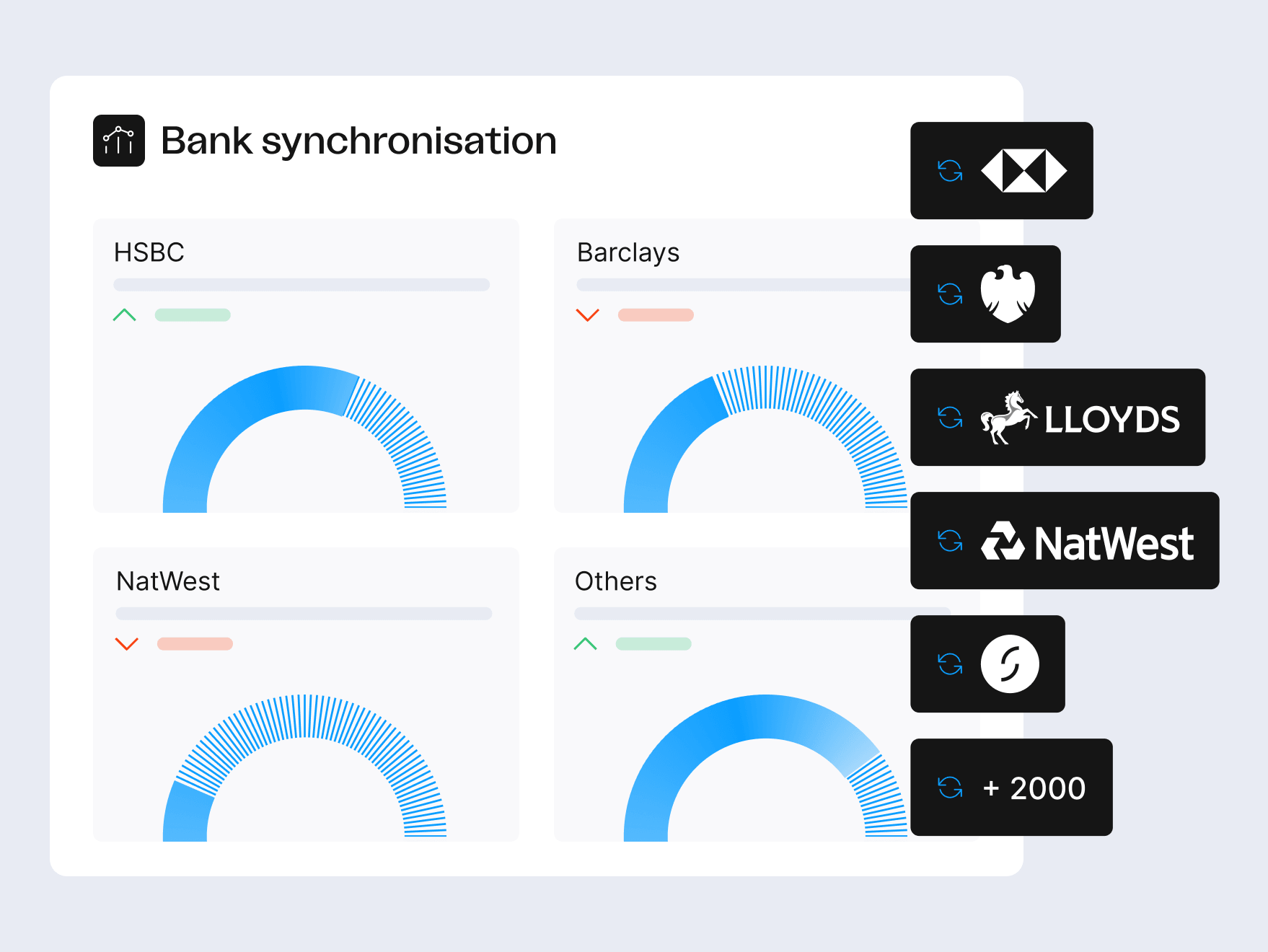 Agicap synchronises directly with your banks