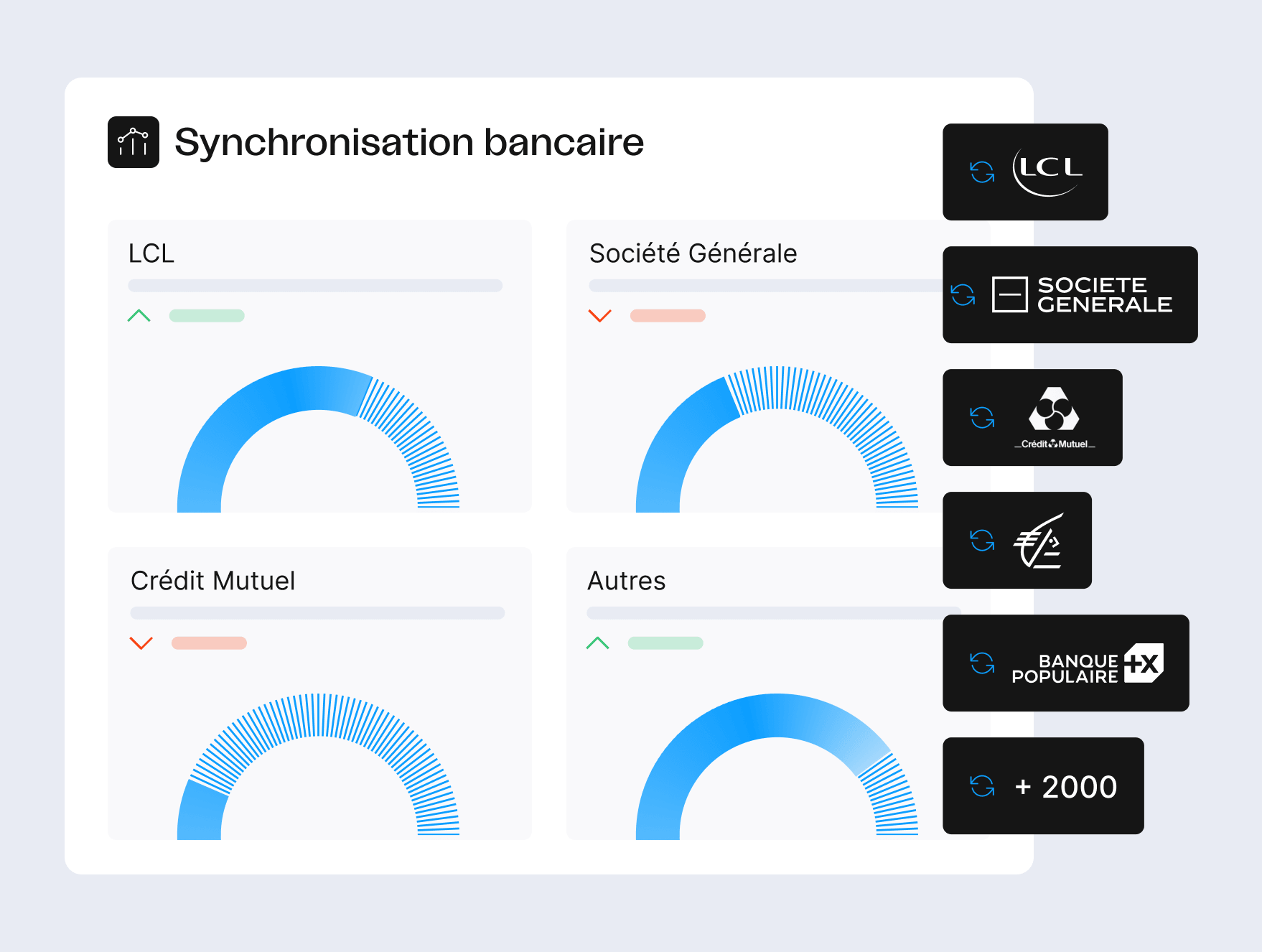 Agicap se synchronise directement avec vos banques