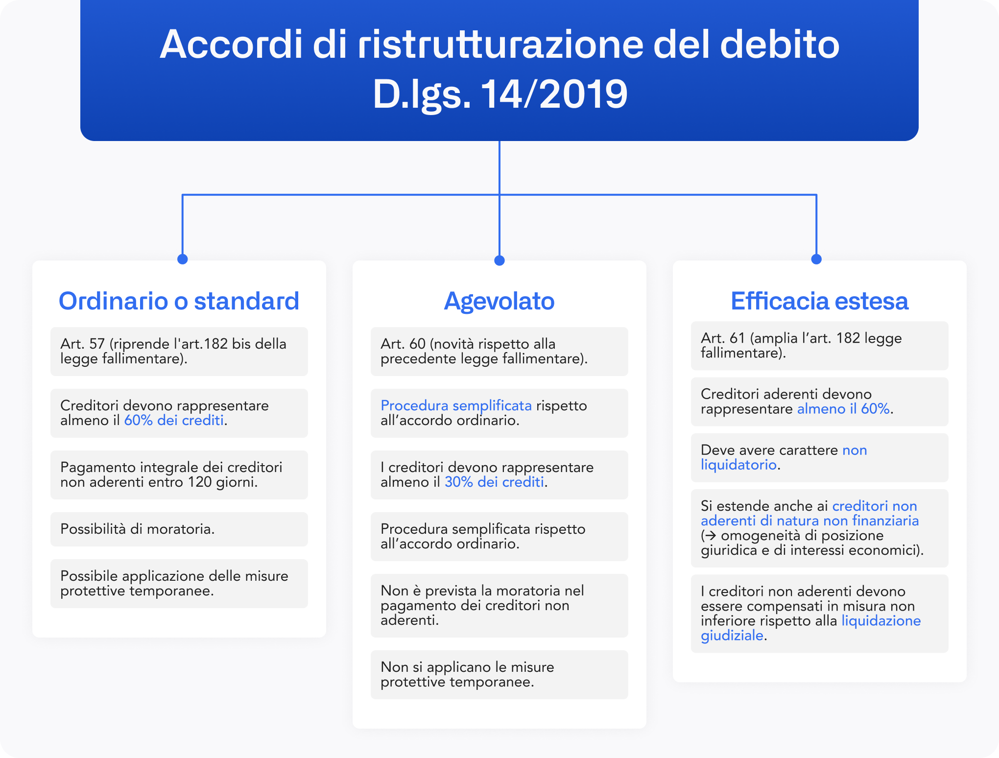 IT - Debt restructuring agreements